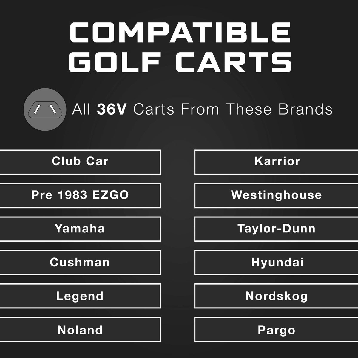REFURBISHED - FORM 36V Golf Cart Charger for Club Car, EZGO & Yamaha with Crowfoot Plug - Lead Acid - PRO VERSION