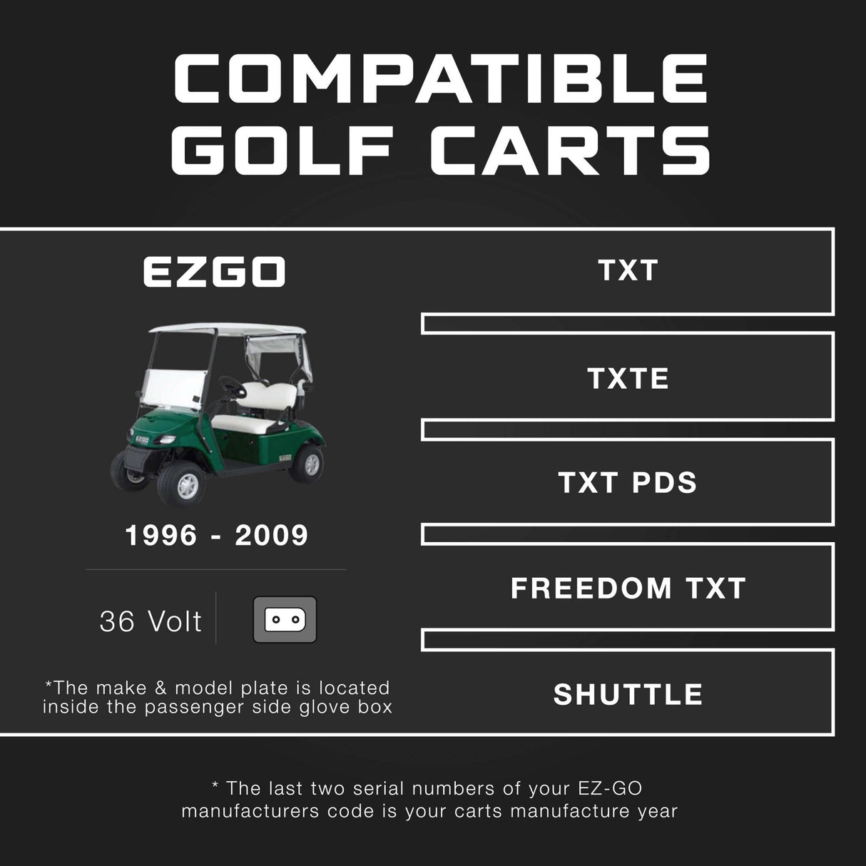 EZGO 36V Golf Cart Charger - TXT - 36V 18A Lithium, LiFePO4, Lead Acid, AGM FORM Charge