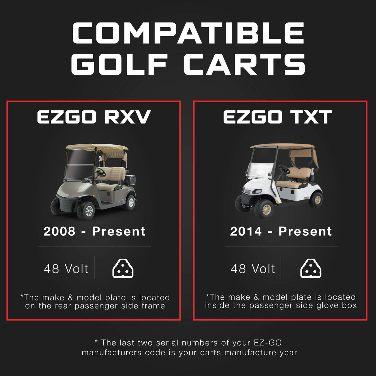 EZGO 48V Golf Cart Charger - RXV & TXT - Lead Acid - PRO VERSION FORM Charge