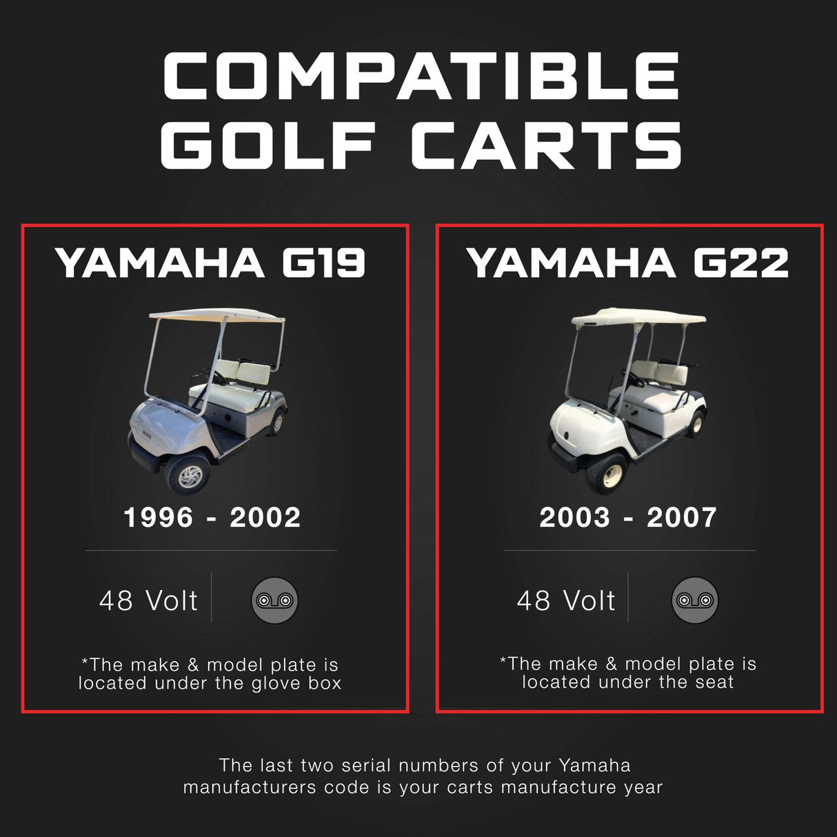YAMAHA 48V Golf Cart Charger - G19 & G22 - 48V 15A Lithium, LiFePO4, Lead Acid, AGM FORM Charge