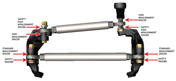 7/8 Inch Heim Steering Kit No Tubing