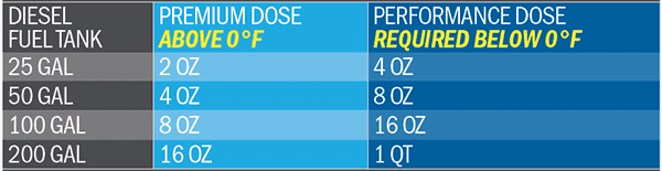 Hot Shot's Secret EDT+ Winter Defense