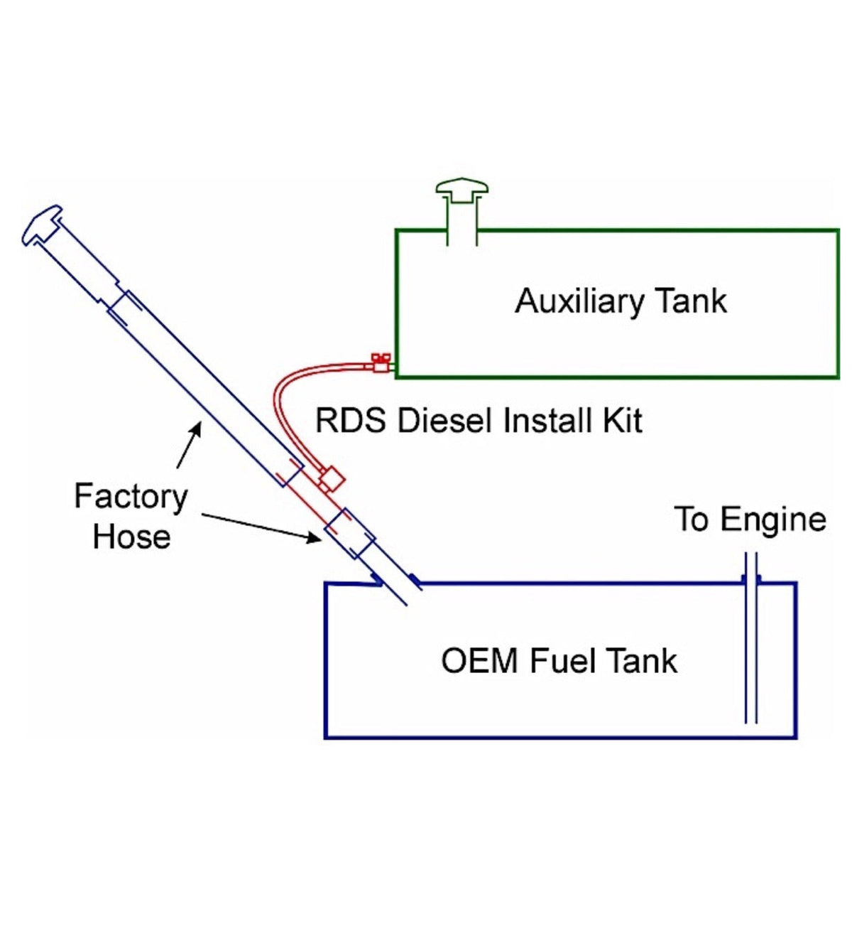 11-C GM/ALL FORD/ALL DODGE (NOT 2013+ DODGE) GRAVITY FLOW FUEL KIT 1.5 IN