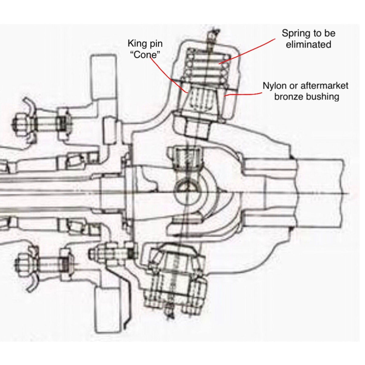 Dana 60 Kingpin Spring Eliminator Kit Far from stock crane axle Dana 60 Kingpin Spring Eliminator Kit Dana 60 Kingpin Spring Eliminator Kit Dana 60 Kingpin Spring Eliminator Kit Dana 60 Kingpin Spring Eliminator Kit
