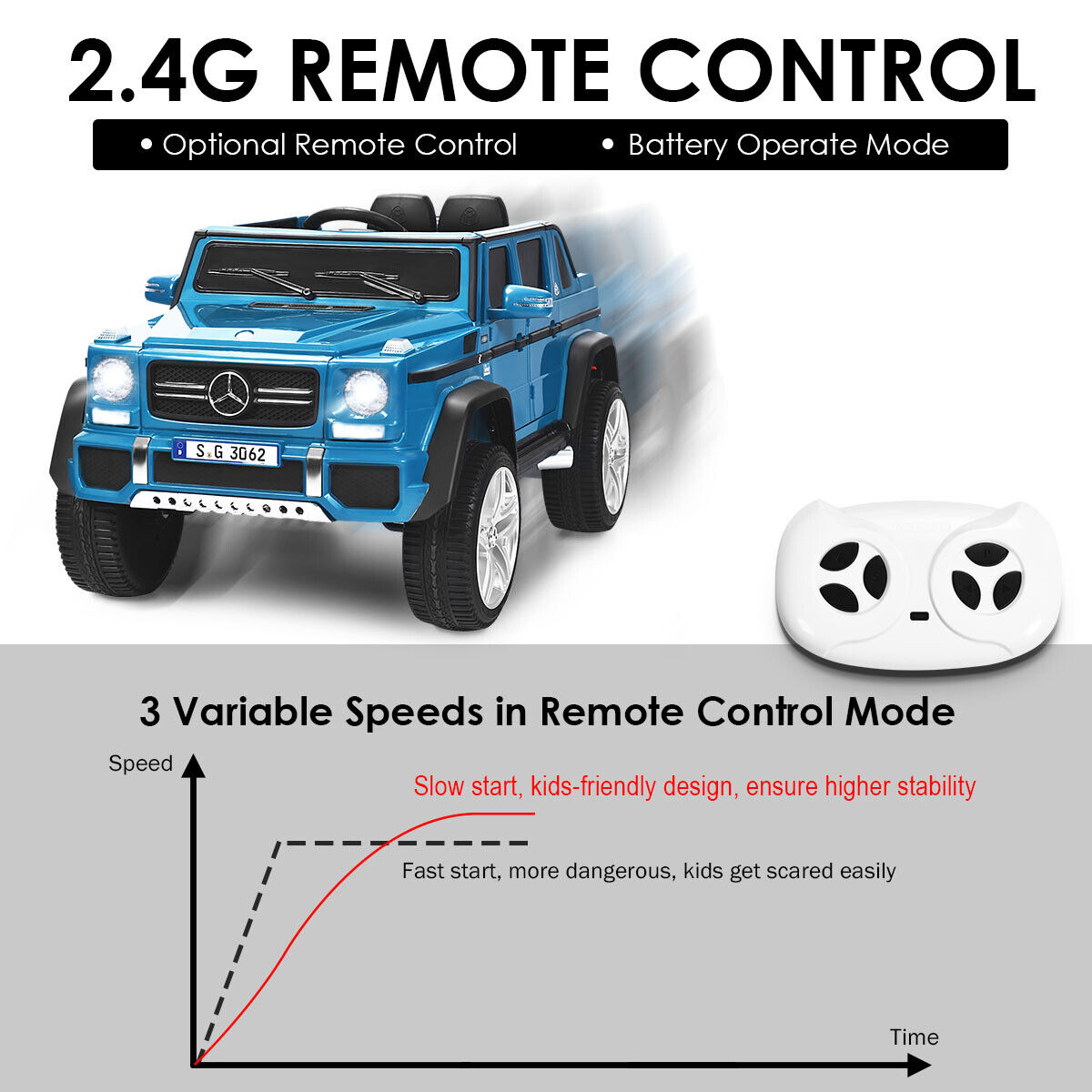 Mercedes-Benz Licensed 12V Kids Ride On Car with RC Control and Trunk in Navy