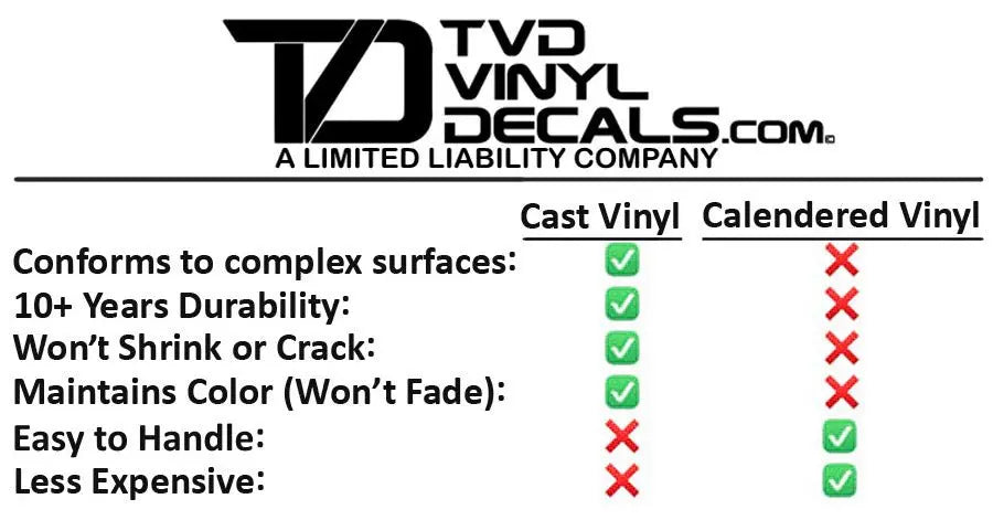 Premium Cast Vinyl Decal Letter Inlays for 2016-2026 F-150 LIMITED Hood and Tailgate TVD Vinyl Decals