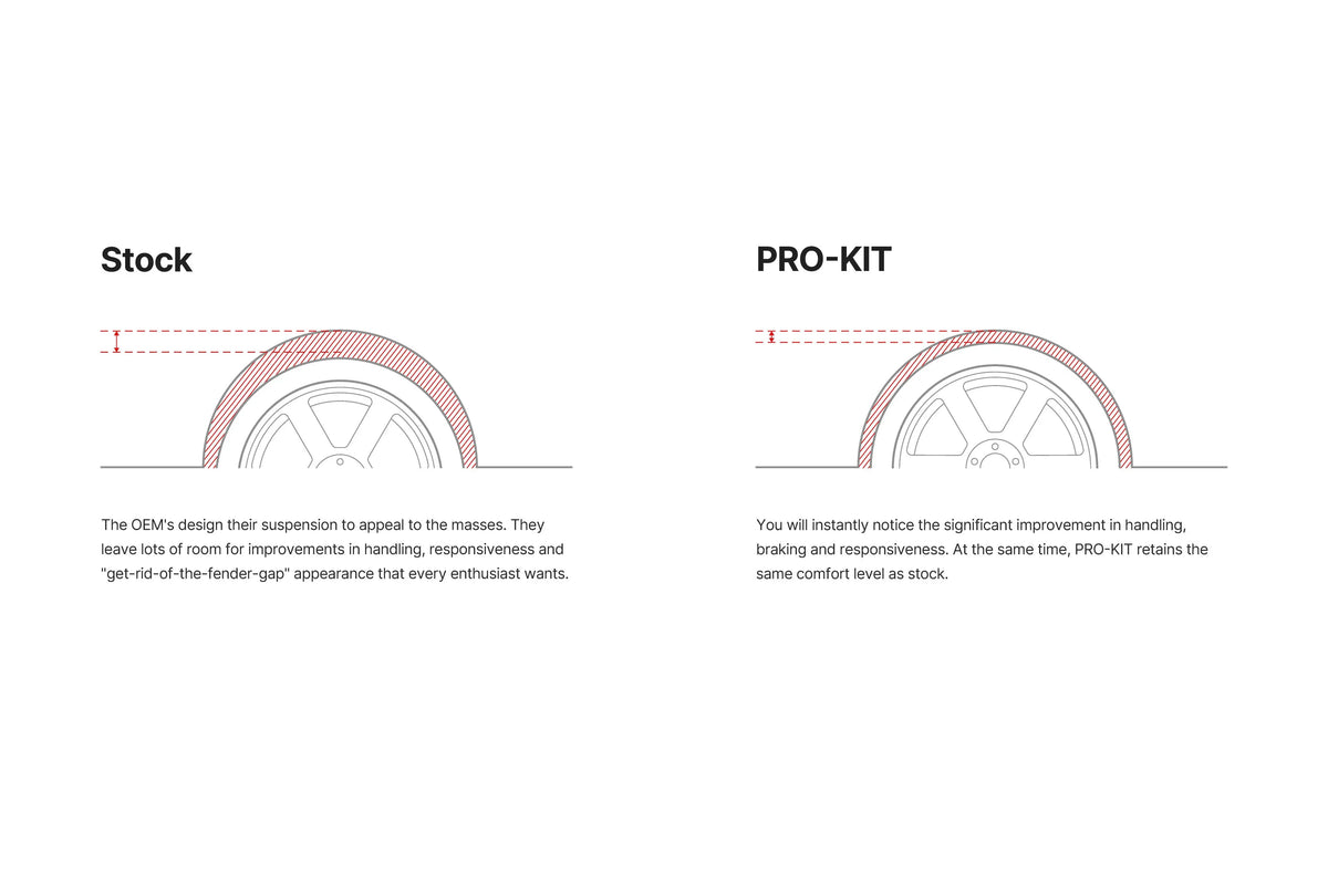 Eibach E70-35-061-01-22 Pro-System Kit - Pro-Kit lowering illustration