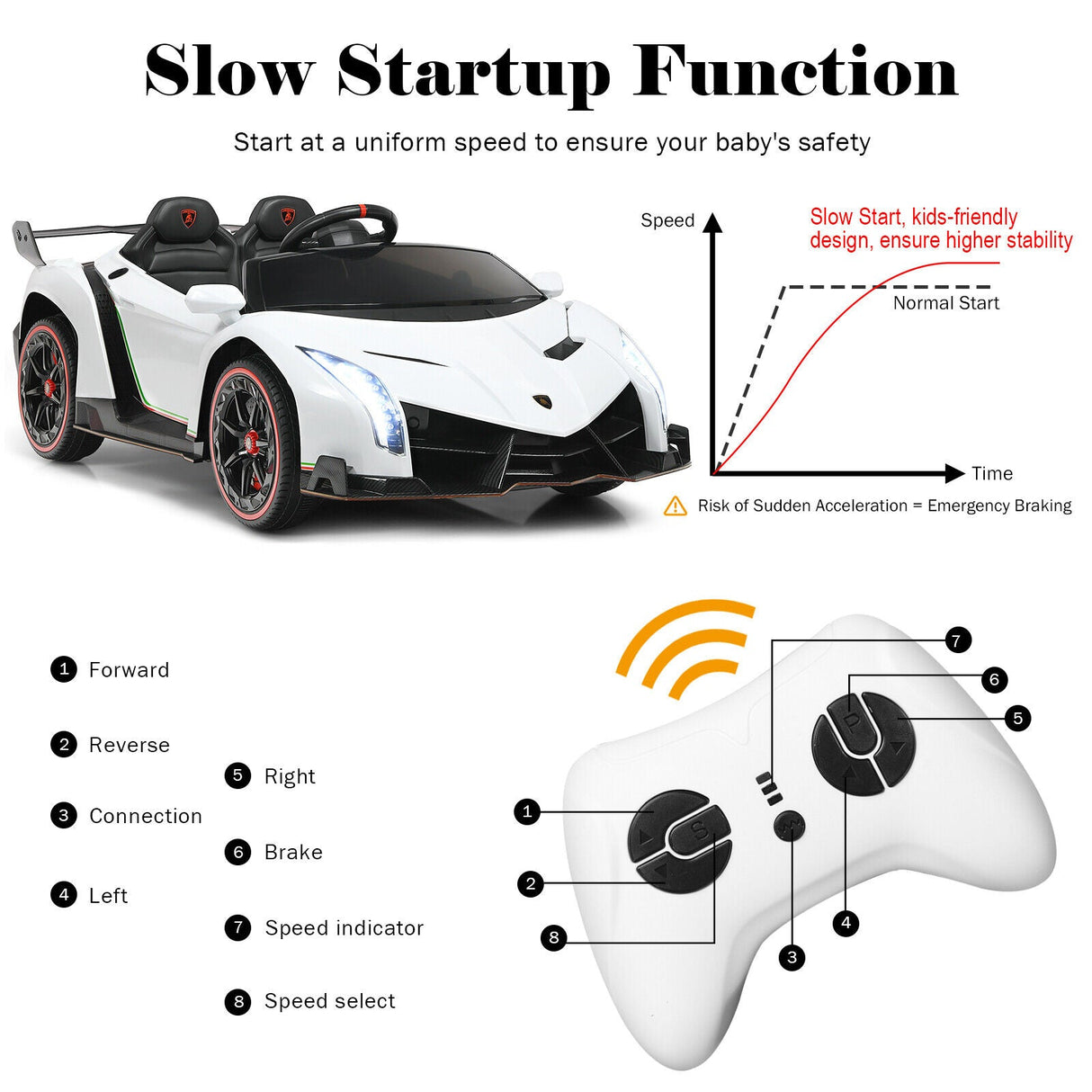 2-Seater Licensed Lamborghini Kids Ride On Car with RC and Swing Function - White (12V)