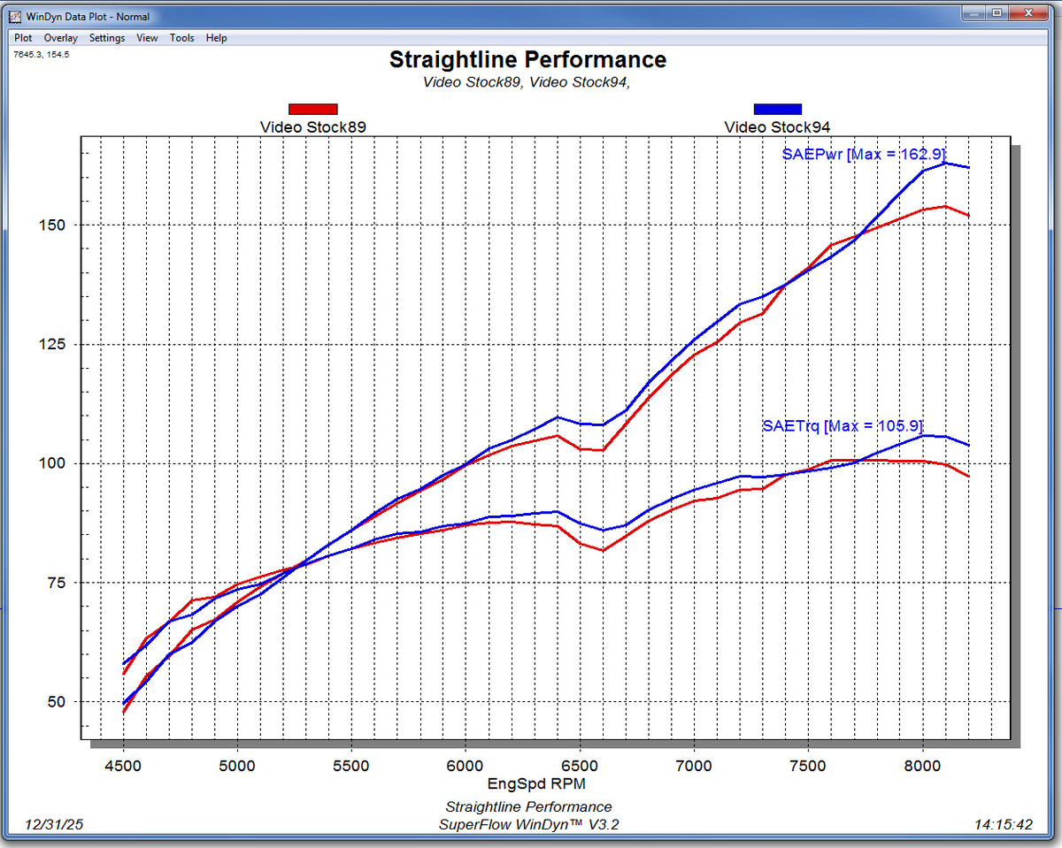 Straightline Performance Single Pipe for Arctic Cat Catalyst 858