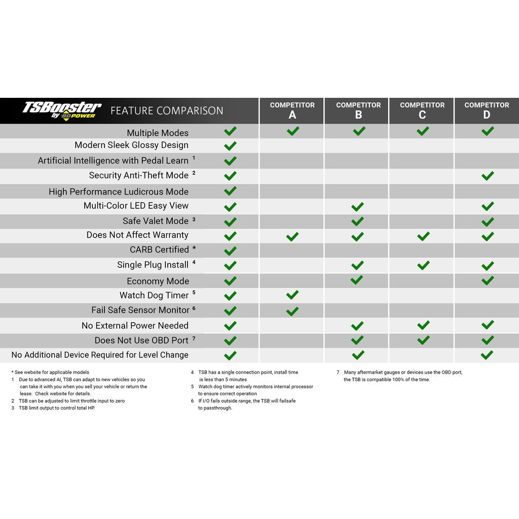 TS Booster v3.0 Dodge/Jeep (Check application listings)