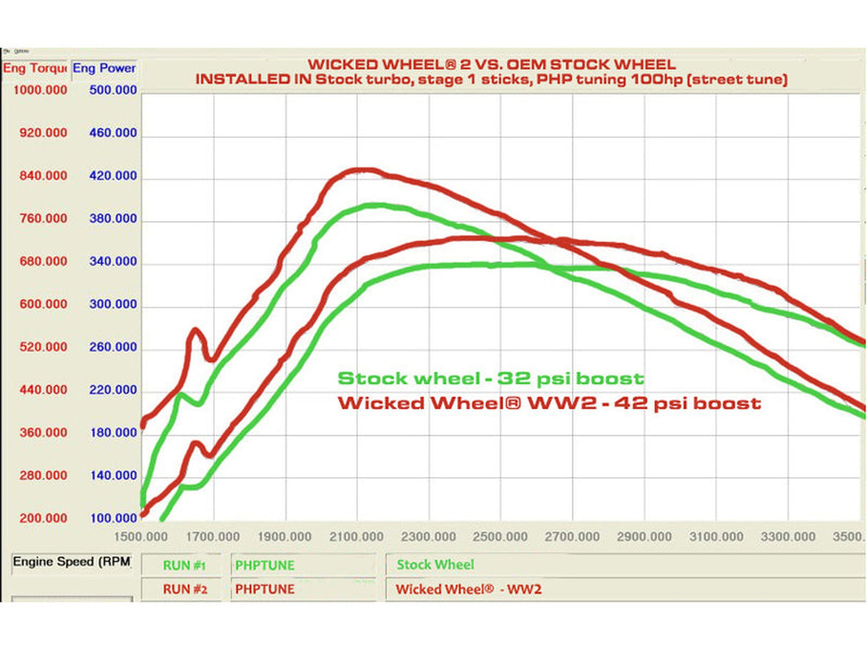 Wicked Wheel 2, 1994-2003 Ford 7.3L Powerstroke DieselSite