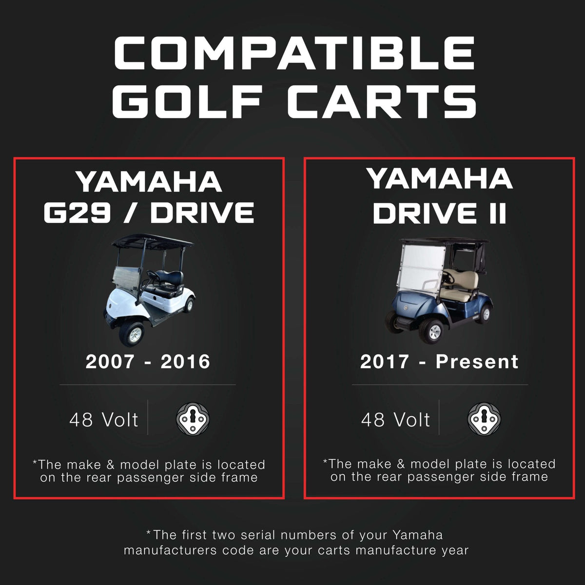 REFURBISHED - YAMAHA 48V Golf Cart Charger - G29, Drive & Drive 2 - Lead Acid - PRO VERSION