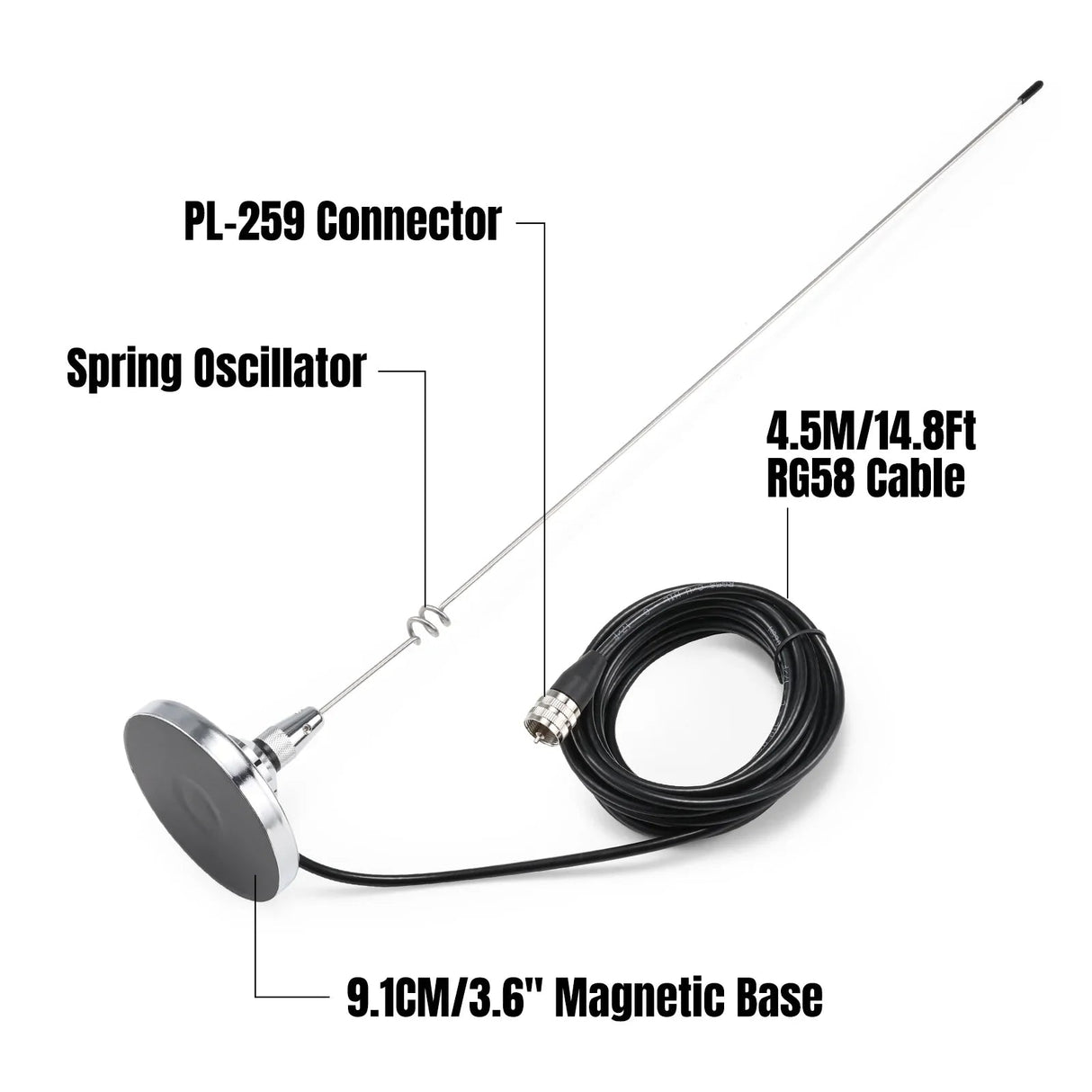 Radioddity RA-UV712 Antenna Kit TekShack