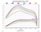 2025-2026 Cummins 6.7L EDGE EZ Module - Pre Order (30205)