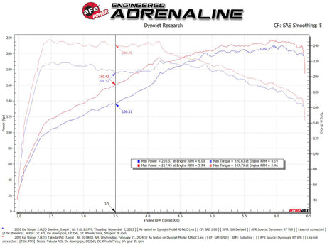 aFe 18-21 Kia Stinger L4 2.0L (t) Takeda Stage-2 Cold Air Intake System w/ Pro 5R Filter