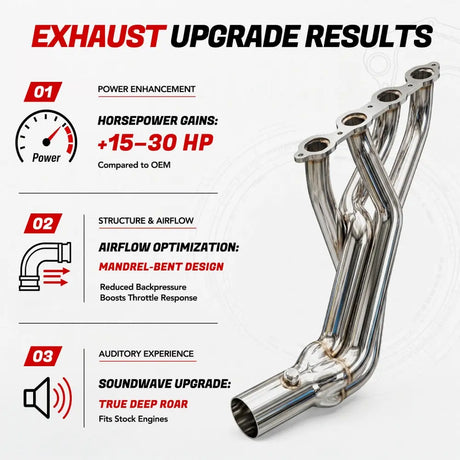 Long Tube Headers For 2014-2017 Chevrolet Silverado 1500 2500 3500/Tahoe丨GMC Sierra 1500/Yukon丨Cadillac Escalade 5.3L 6.2L V8 | 2WD 4WD