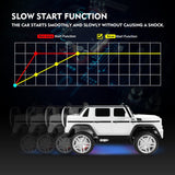 Electric Ride-On Car for Kids with Music, LED Lights, and Remote Control - 3 Speeds - White