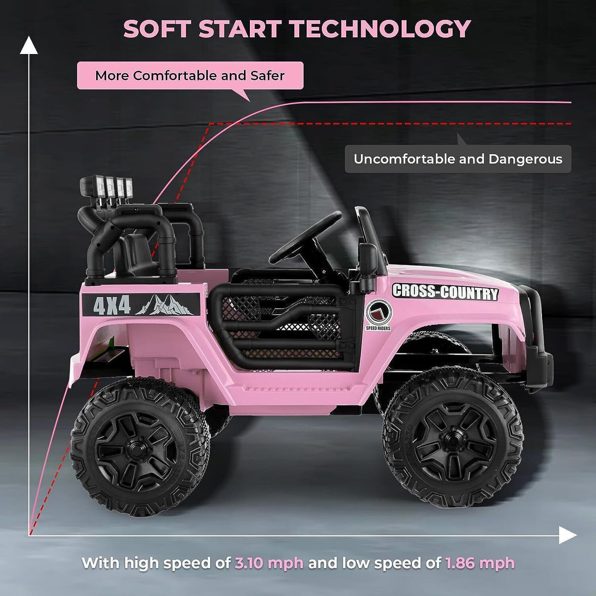 Electric Ride-On Truck with Remote Control and LED Lights - 3 Speed Options