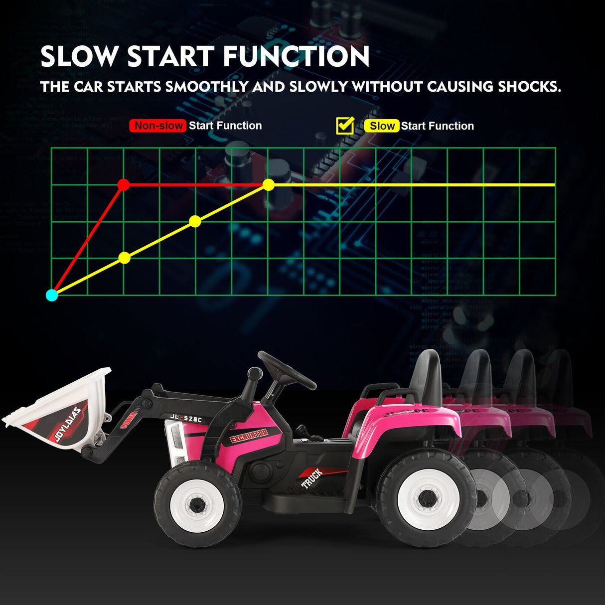12V Kids Ride On Excavator with Music and Remote Control - 3 Speed Options
