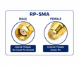 RP-SMA Female to RP-SMA Male RF Adapter Connector TekShack
