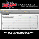 2018-2021 Can-Am Maverick X3 Turbo R 172 HP EVP Maptuner ECU Power Flash