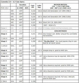 1989-2019 Cummins 5.9L/6.7L Colt Cams Stage 3 "Big Stick" Camshaft (C.343.S)