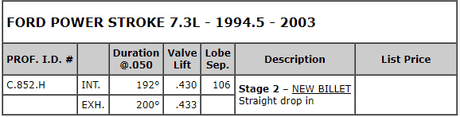 1994.5-2003 Powerstroke 7.3L Colt Cams Stage 2 Camshaft (C.852.H)