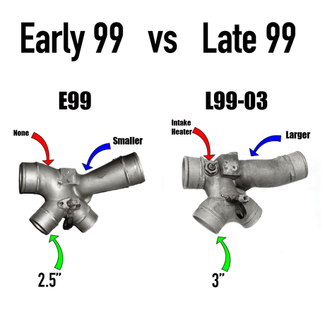 Late 1999-2003 Powerstroke 7.3L KC300x Stage 1 Turbocharger 63mm/68mm (300235)