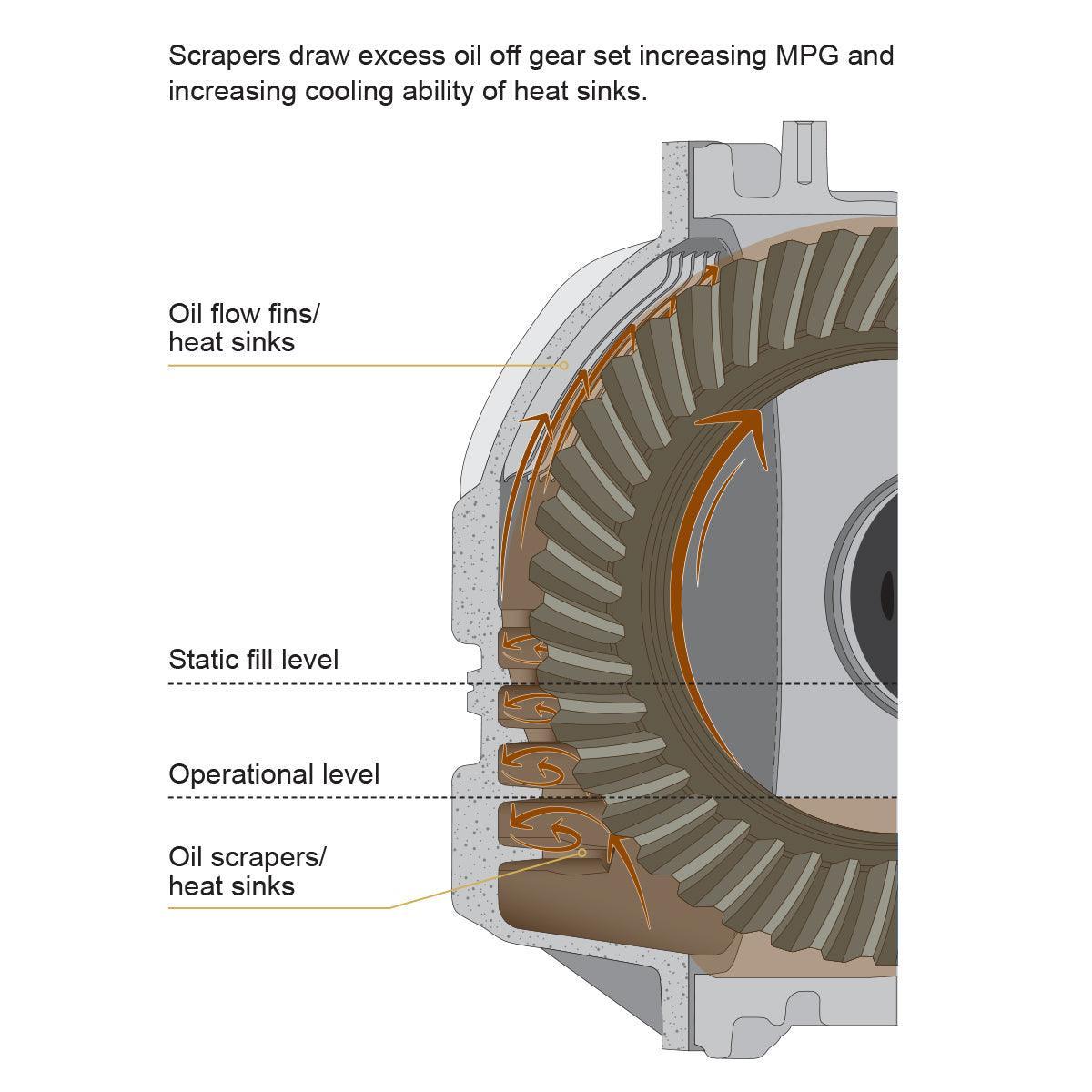 Cummins/Duramax PPE Heavy Duty Aluminum Rear Differential Cover (138051010)
