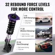 2007-2012 Nissan Sentra 32-Way Damping Coilover Shock Absorbers Struts | Flashark Flashark