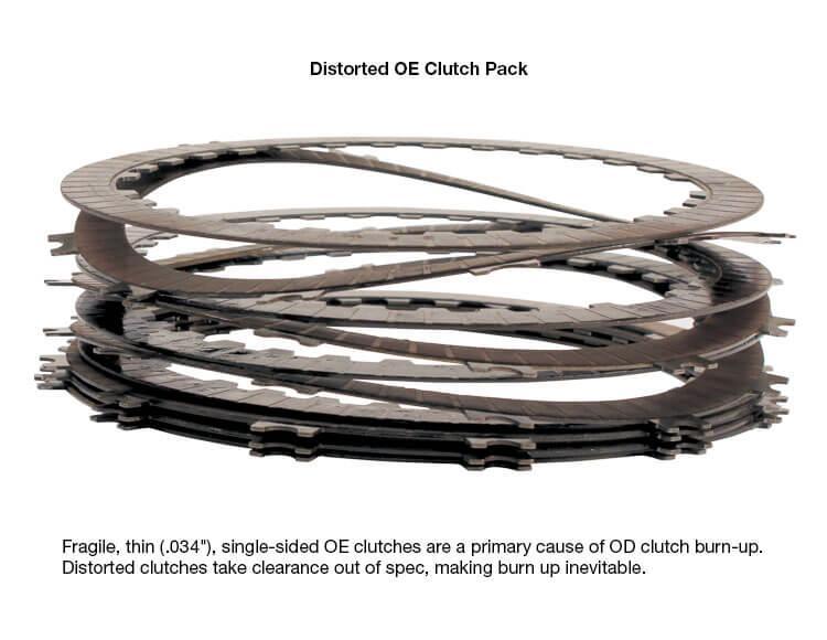 2007.5-2018 Cummins 6.7L 68RFE Smart-Tech Overdrive Clutch Housing Kit (72960-16K)