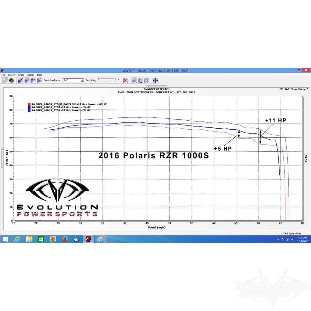 Polaris RZR S 1000/General Magnum Exhaust