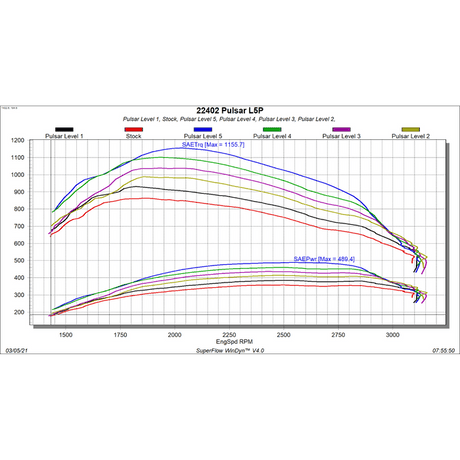 2017-2019 Duramax L5P Edge Pulsar Module V3 (22402)