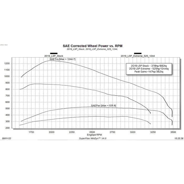 2017-2019 Duramax L5P EVOHT2 w/ ECM Unlock Tool (26402)