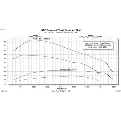 2017-2019 Duramax L5P EVOHT2 w/ ECM Unlock Tool (26402)