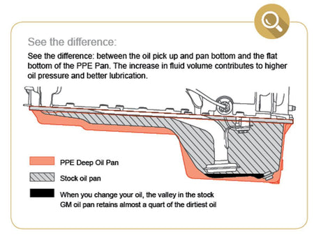 2017-2019 Duramax L5P HD Deep-Capacity Cast Aluminum Oil Pan (114053020)