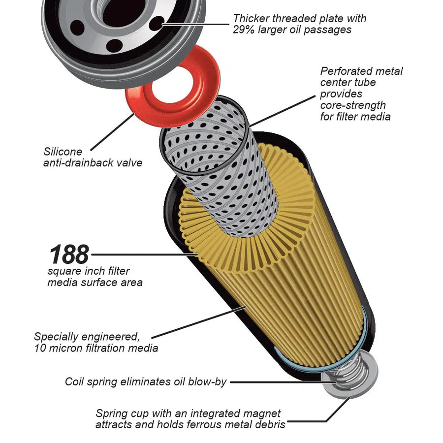 2019-2025 3.0L Duramax High-Efficiency Oil Filter (114000650)