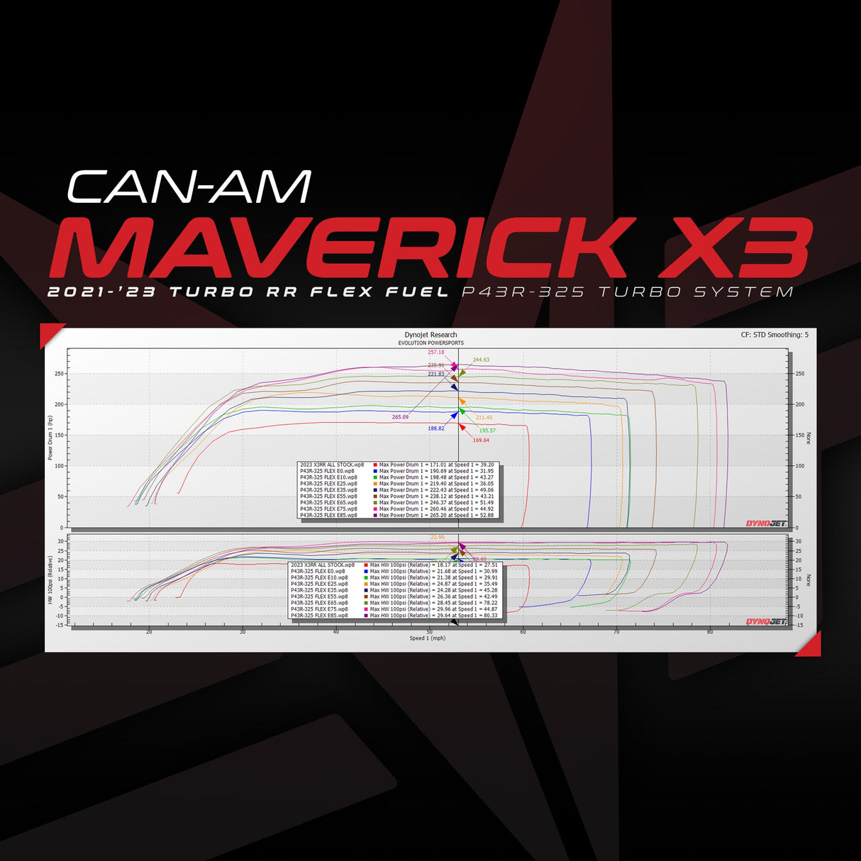 2021-'23 Can-Am Maverick X3 Turbo RR P43R-325 Turbo Upgrade With MG1 ECU Unlock & Flex Fuel CodeShooter Power Flash