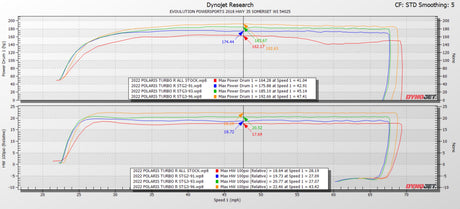 Polaris RZR Pro XP & Turbo R/Pro S CodeShooter ECU Power Flash