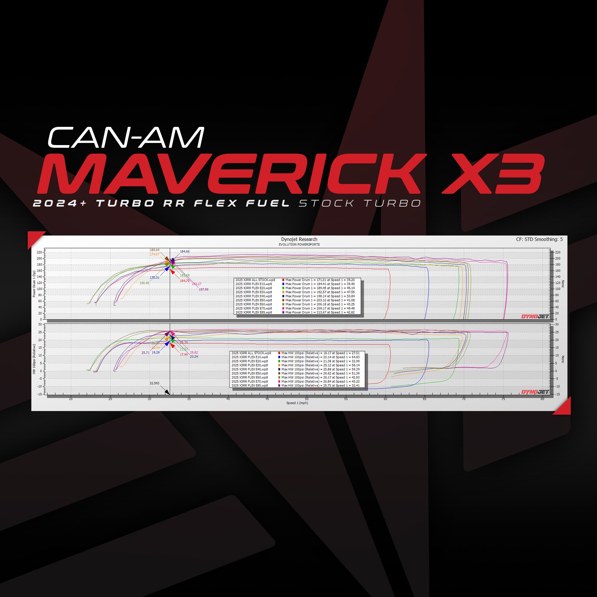 2024+ Can-Am Maverick X3 Turbo RR MG1 ECU Unlock & Flex Fuel CodeShoot ...