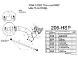 HSP Max Flow Bridge to Factory Cold Side, 2004.5-2005 Chevrolet / GMC 6.6L Duramax LLY HSP Diesel