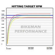Arctic Cat SNYPR Clutch Weights - Force Turbos