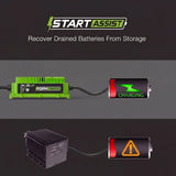 24V 25A Industrial Equipment Battery Charger - SB-175 Plug - Lithium, Lead Acid or AGM