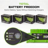 24V 25A Industrial Equipment Battery Charger - SB-175 Plug - Lithium, Lead Acid or AGM