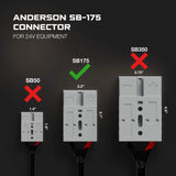 24V 25A Industrial Equipment Battery Charger - SB-175 Plug - Lithium, Lead Acid or AGM