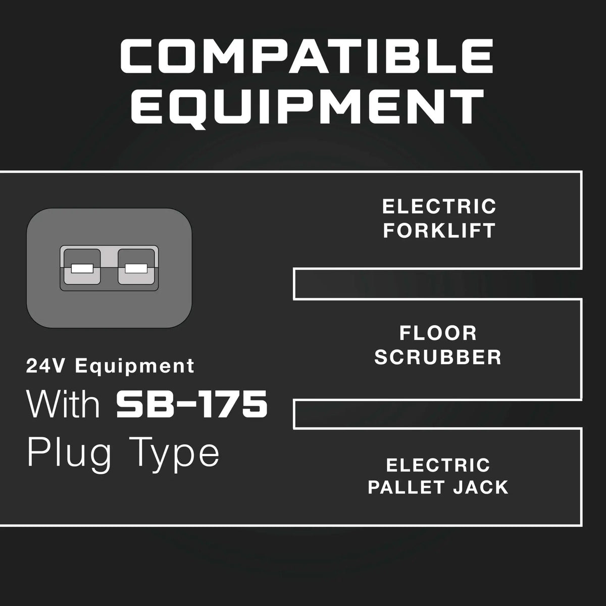 24V 25A Industrial Equipment Battery Charger - SB-175 Plug - Lithium, Lead Acid or AGM