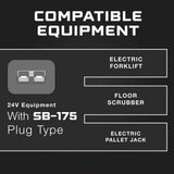 24V 25A Industrial Equipment Battery Charger - SB-175 Plug - Lithium, Lead Acid or AGM