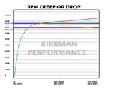 Polaris RZR Pro R Stage 2 SNYPR Clutch Kit RPM Creep or Drop