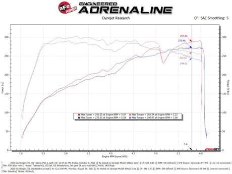 aFe 22-23 Kia Stinger L4 2.5L (t) Takeda Stage-2 Cold Air Intake System w/ Pro 5R Filter