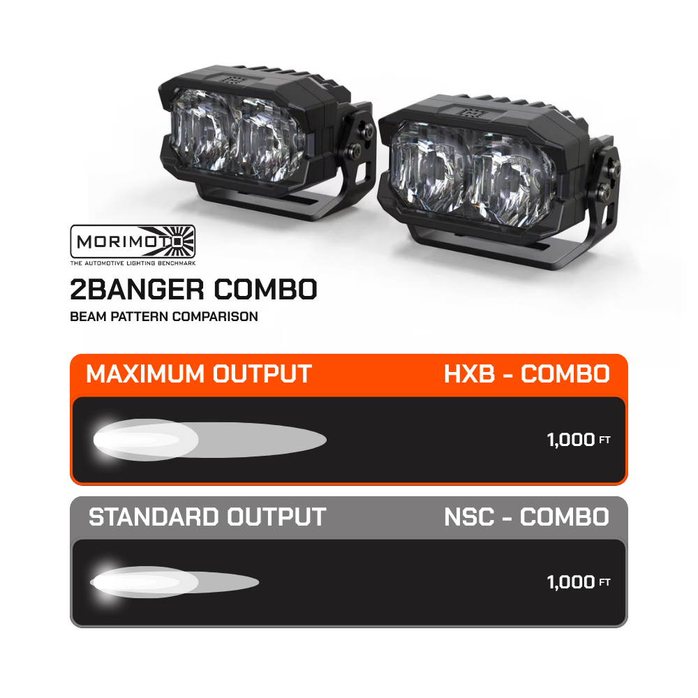 2BANGER LED PODS: HXB COMBO BEAM